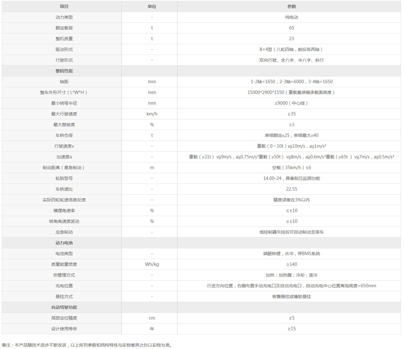 XAGV70E-人工智能導(dǎo)引運(yùn)輸車-港口機(jī)械-徐工產(chǎn)品站.jpg